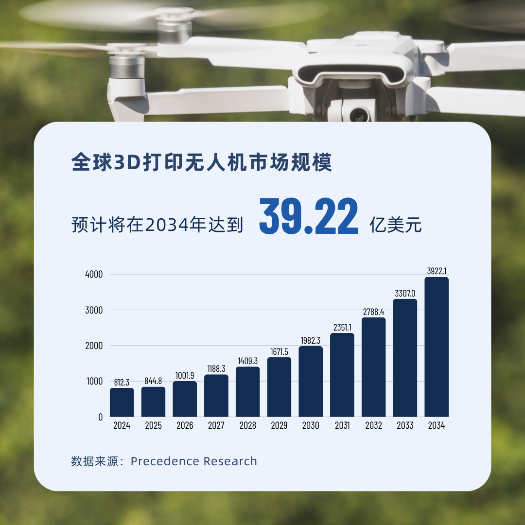 輕至6克！3D打印無人機(jī)解鎖極致輕量化 